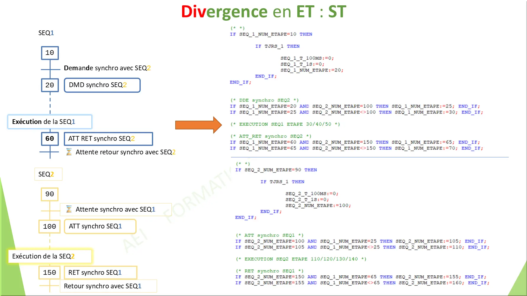 Divergence en ET : ST